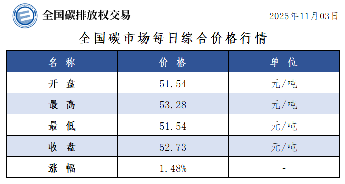 20251103-1 20251103-1