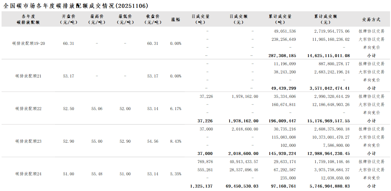 2025110602 2025110602