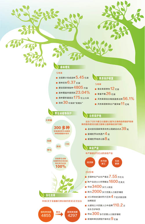 国家林草.jpg 国家林草.jpg