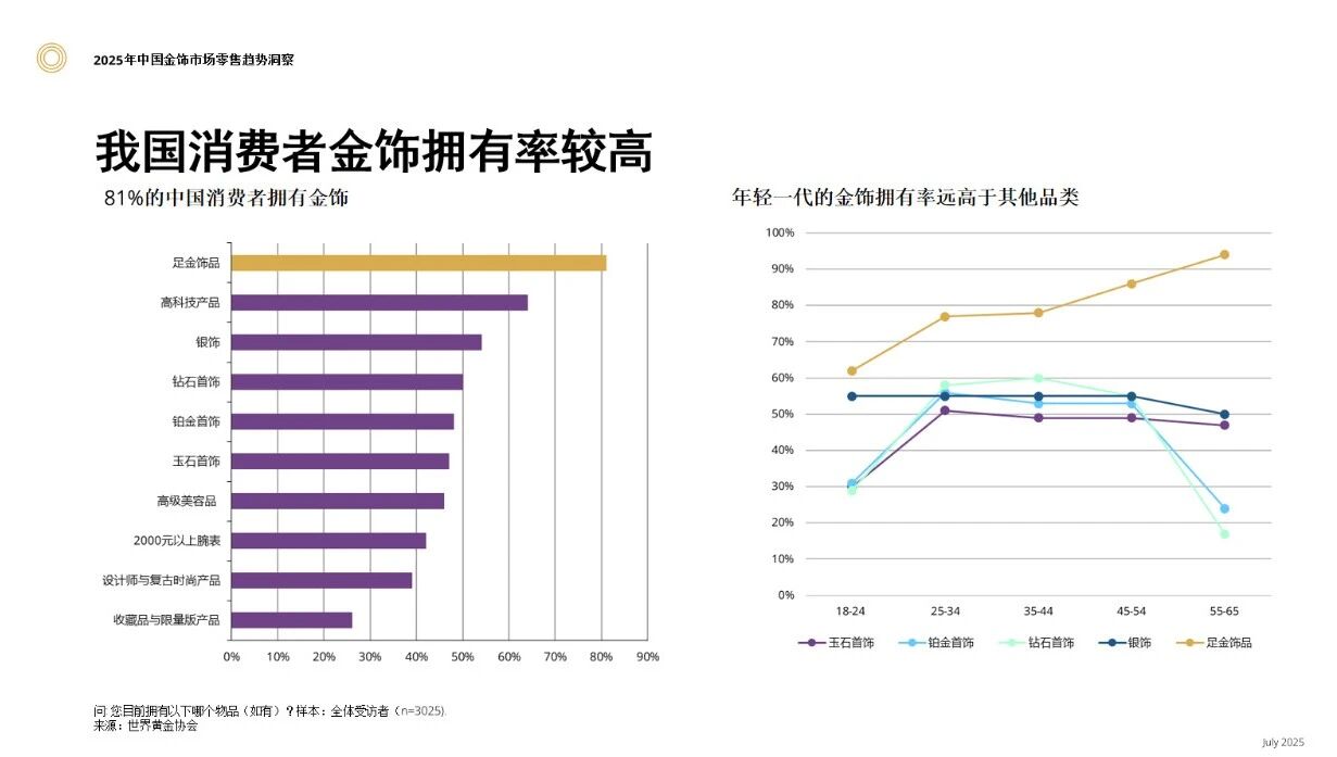 《2025中国金饰零售市场洞察》.jpg