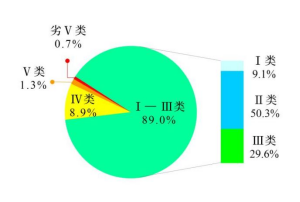 1761727158213177.png 图1 1—9月全国地.png