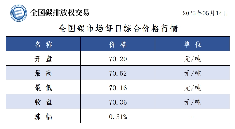 20250514-1 20250514-1