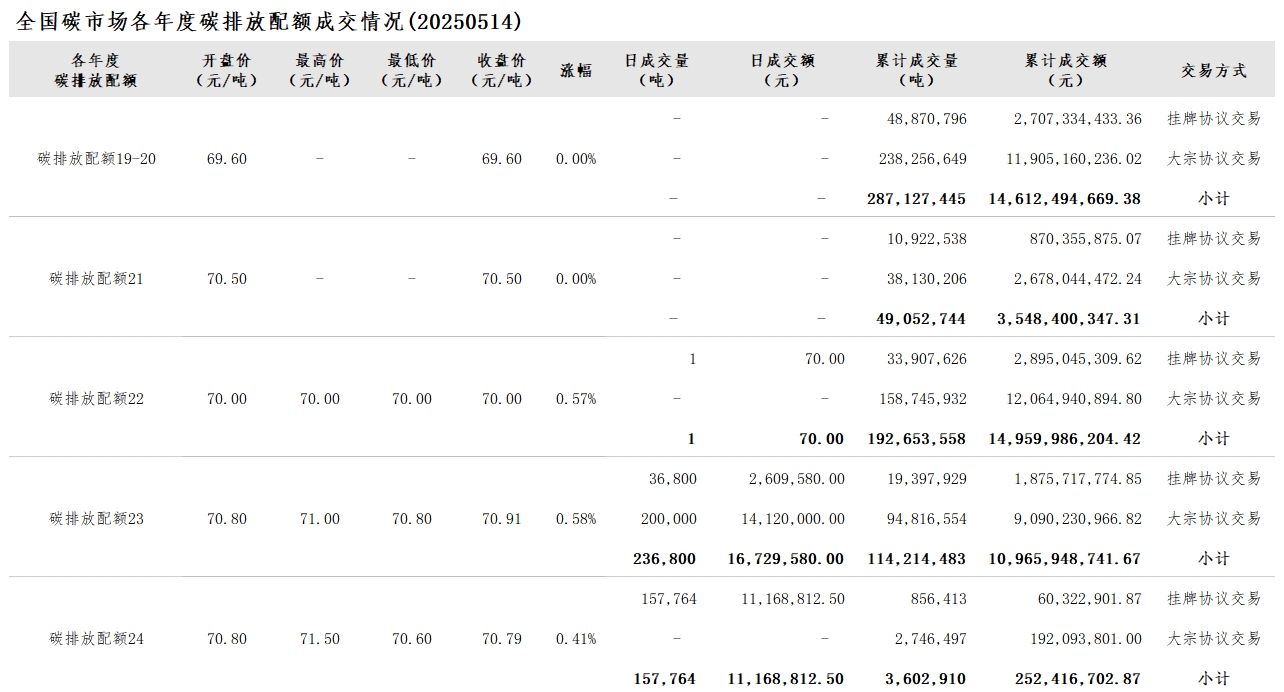 20250514-2 20250514-2