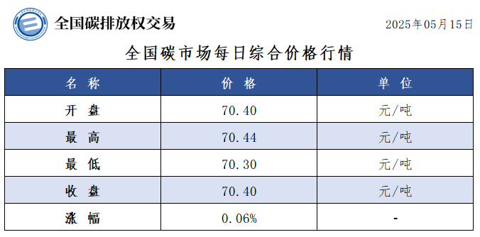 2025051501 2025051501