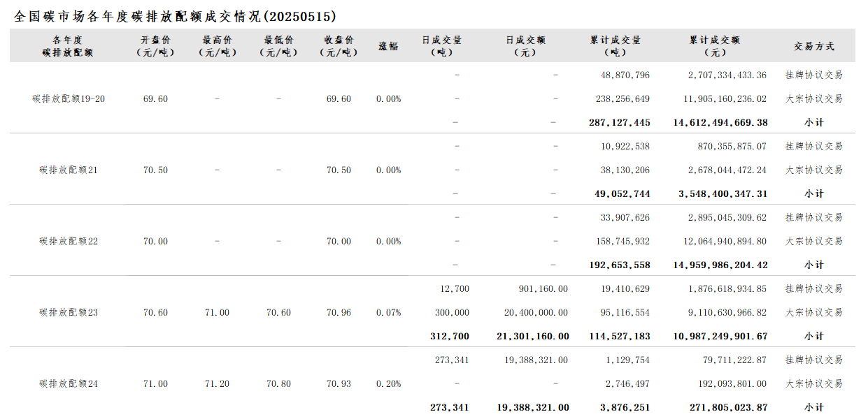 2025051502 2025051502