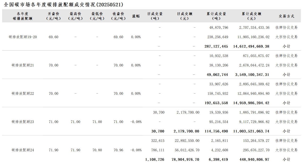 20250521-2 20250521-2