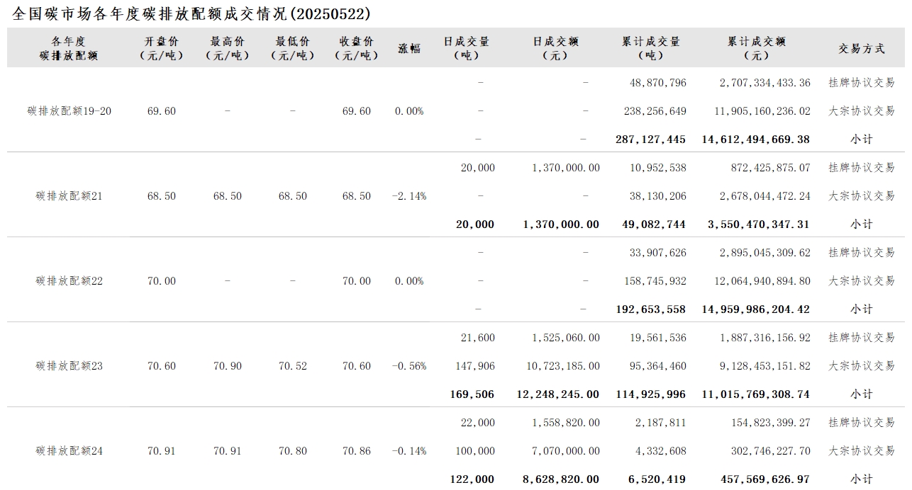 20250522-2 20250522-2