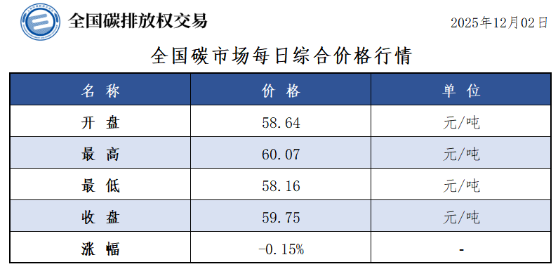 20251202 01 20251202 01