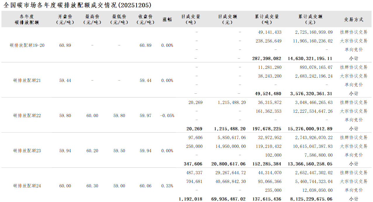 20251205-2 20251205-2