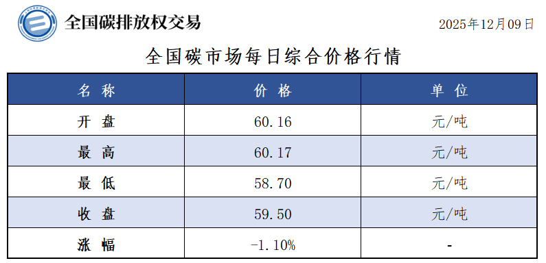 20251209 01 20251209 01