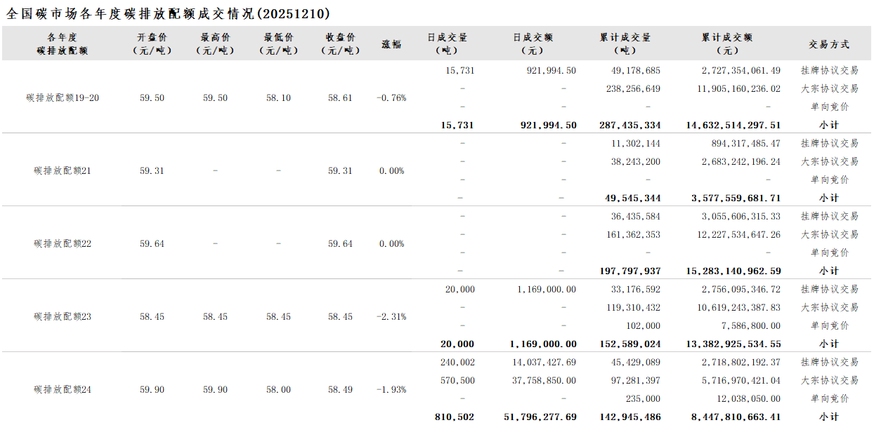 20251210 02 20251210 02