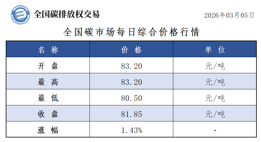 20260305-1 20260305-1