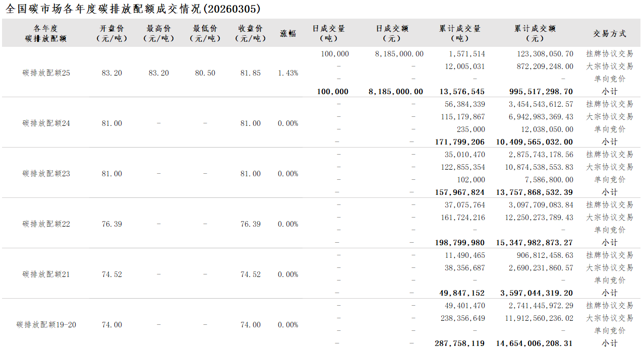 20260305-2 20260305-2