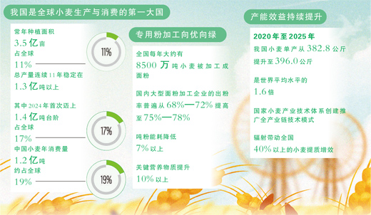 1772176295486203.jpg 数据来源:国家.jpg