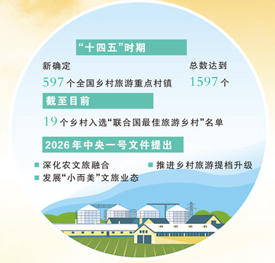 1772176672457545.jpg 数据来源:文化和旅游部等.jpg